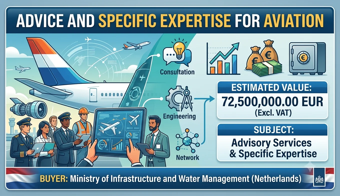 Netherlands Awards €72.5 Million Aviation Advisory Framework to Multiple...