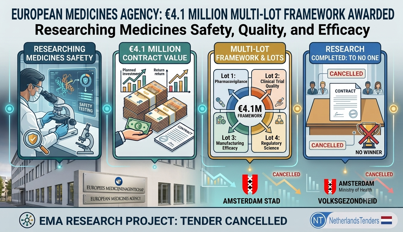 European Medicines Agency Awards €4.1 Million Multi-Lot Framework for Medicines Safety, Quality and Efficacy Research